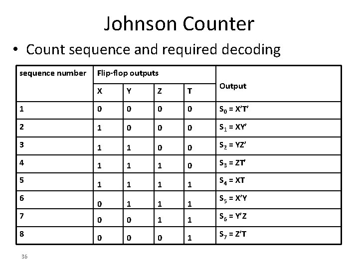 Johnson Counter • Count sequence and required decoding sequence number Flip-flop outputs Output X