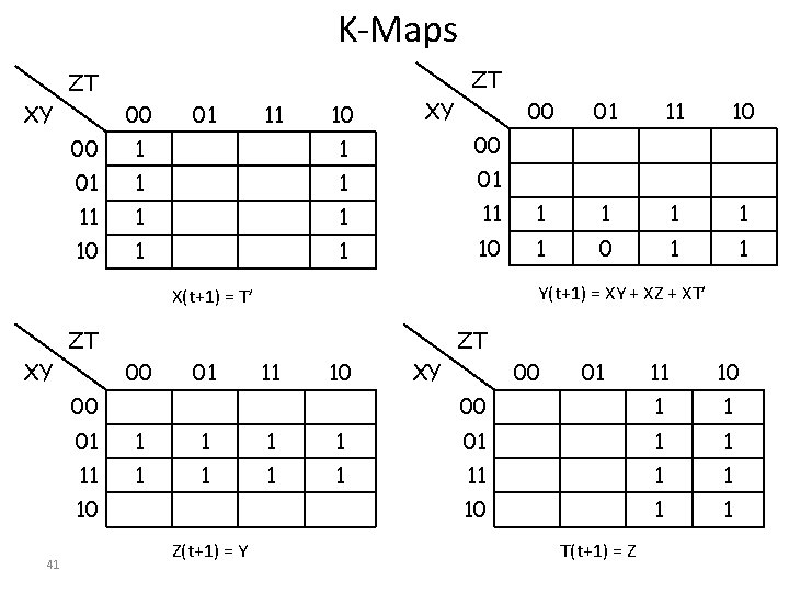 K-Maps ZT ZT XY 00 01 11 10 XY 01 11 10 00 1 K-Maps ZT ZT XY 00 01 11 10 XY 01 11 10 00 1