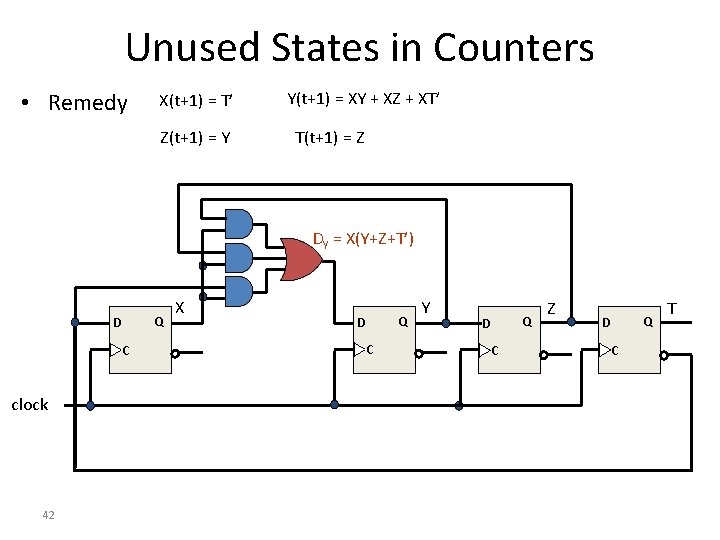 Unused States in Counters • Remedy X(t+1) = T’ Z(t+1) = Y Y(t+1) =