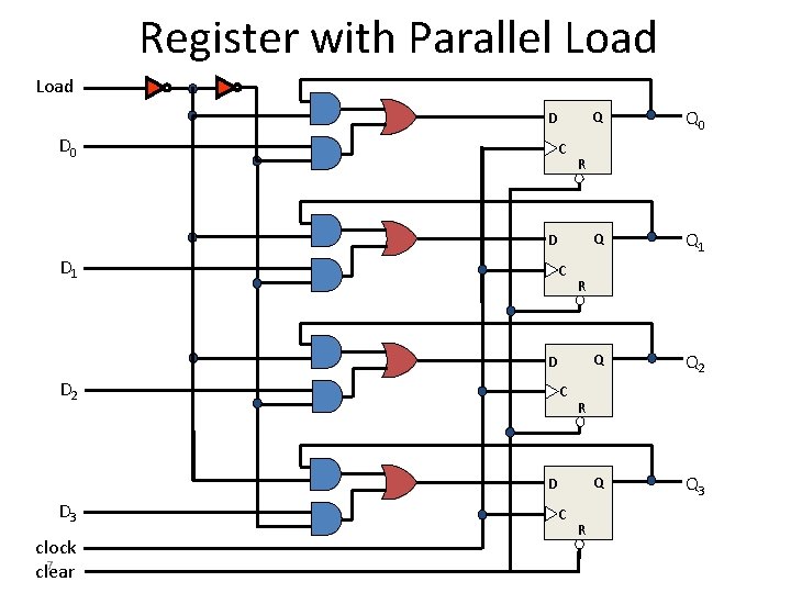 Register with Parallel Load D D 0 C C C clock 7 clear C Register with Parallel Load D D 0 C C C clock 7 clear C