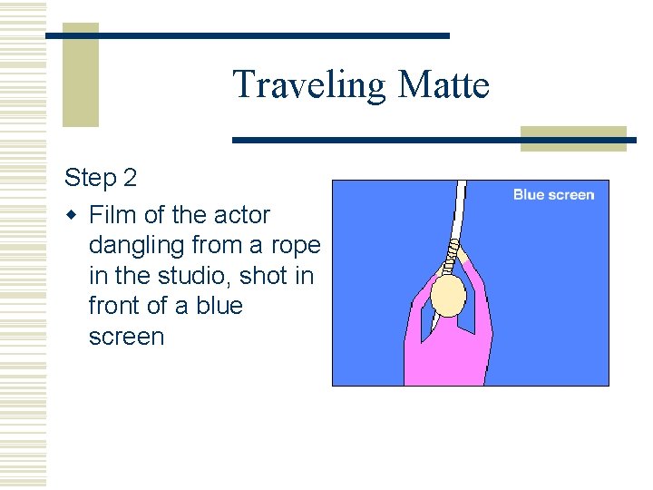 Traveling Matte Step 2 w Film of the actor dangling from a rope in