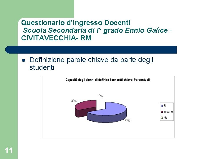 Questionario d’ingresso Docenti Scuola Secondaria di I° grado Ennio Galìce CIVITAVECCHIA- RM l 11