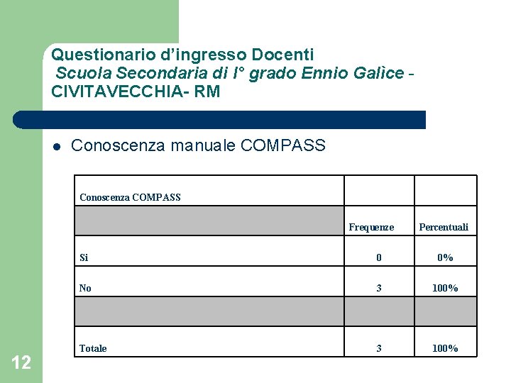 Questionario d’ingresso Docenti Scuola Secondaria di I° grado Ennio Galìce CIVITAVECCHIA- RM l 12