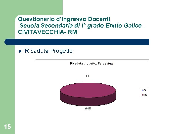 Questionario d’ingresso Docenti Scuola Secondaria di I° grado Ennio Galìce CIVITAVECCHIA- RM l 15