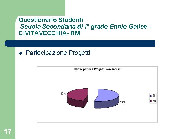 Questionario Studenti Scuola Secondaria di I° grado Ennio Galìce CIVITAVECCHIA- RM l 17 Partecipazione