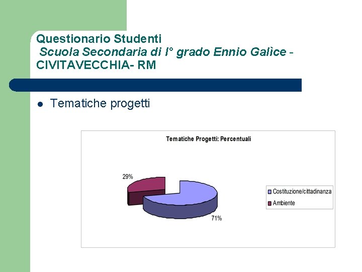 Questionario Studenti Scuola Secondaria di I° grado Ennio Galìce CIVITAVECCHIA- RM l Tematiche progetti