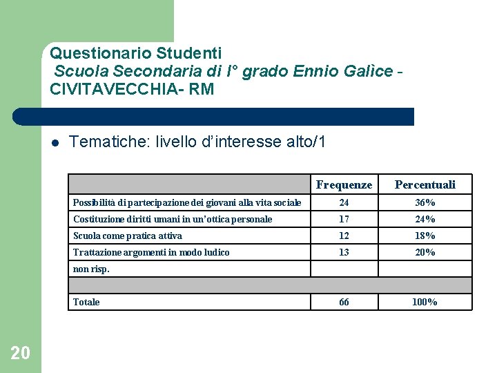 Questionario Studenti Scuola Secondaria di I° grado Ennio Galìce CIVITAVECCHIA- RM l Tematiche: livello