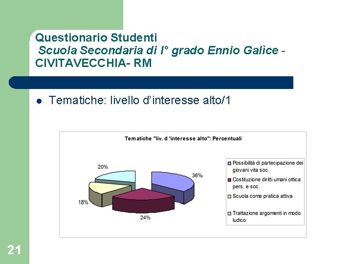 Questionario Studenti Scuola Secondaria di I° grado Ennio Galìce CIVITAVECCHIA- RM l 21 Tematiche: