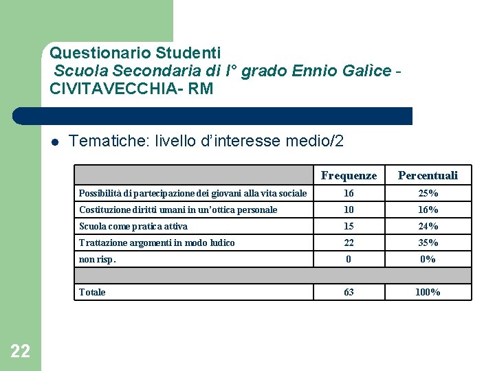 Questionario Studenti Scuola Secondaria di I° grado Ennio Galìce CIVITAVECCHIA- RM l Tematiche: livello