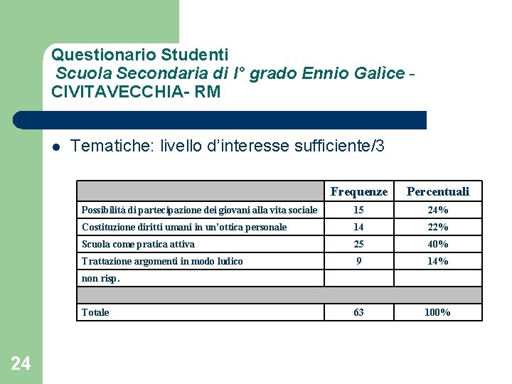 Questionario Studenti Scuola Secondaria di I° grado Ennio Galìce CIVITAVECCHIA- RM l Tematiche: livello