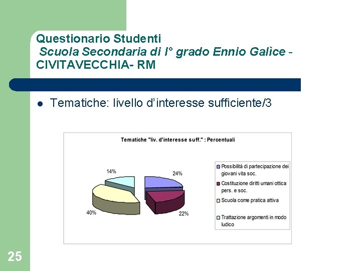 Questionario Studenti Scuola Secondaria di I° grado Ennio Galìce CIVITAVECCHIA- RM l 25 Tematiche: