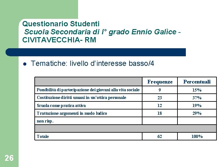 Questionario Studenti Scuola Secondaria di I° grado Ennio Galìce CIVITAVECCHIA- RM l Tematiche: livello