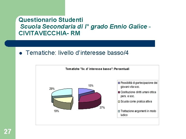 Questionario Studenti Scuola Secondaria di I° grado Ennio Galìce CIVITAVECCHIA- RM l 27 Tematiche: