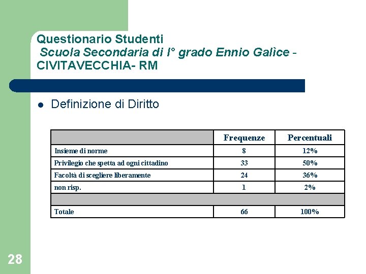 Questionario Studenti Scuola Secondaria di I° grado Ennio Galìce CIVITAVECCHIA- RM l Definizione di