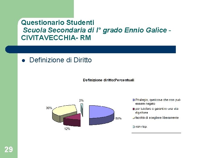 Questionario Studenti Scuola Secondaria di I° grado Ennio Galìce CIVITAVECCHIA- RM l 29 Definizione