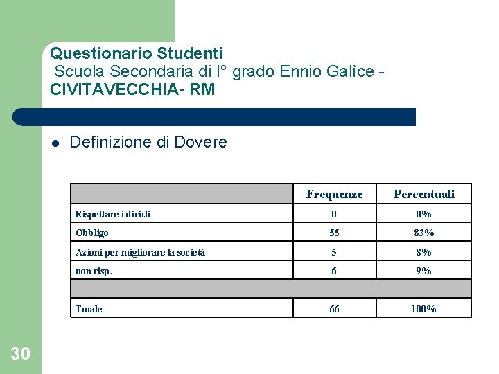 Questionario Studenti Scuola Secondaria di I° grado Ennio Galìce CIVITAVECCHIA- RM l Definizione di