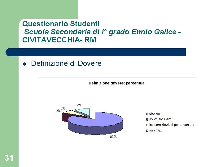 Questionario Studenti Scuola Secondaria di I° grado Ennio Galìce CIVITAVECCHIA- RM l 31 Definizione