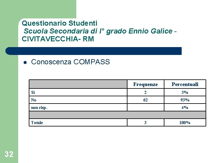 Questionario Studenti Scuola Secondaria di I° grado Ennio Galìce CIVITAVECCHIA- RM l Conoscenza COMPASS