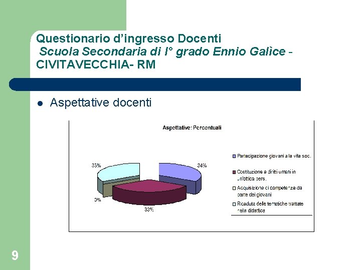 Questionario d’ingresso Docenti Scuola Secondaria di I° grado Ennio Galìce CIVITAVECCHIA- RM l 9