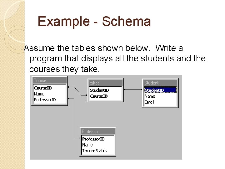 Example - Schema Assume the tables shown below. Write a program that displays all