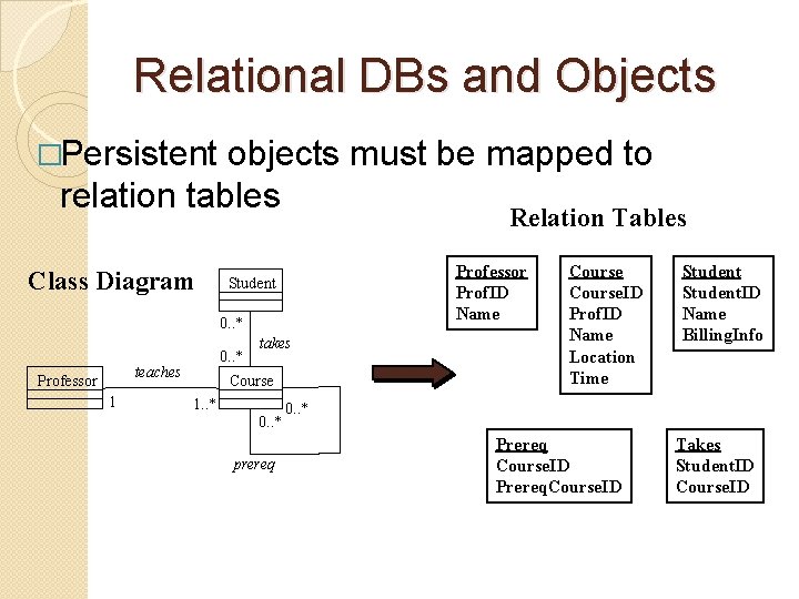 Relational DBs and Objects �Persistent objects must be mapped to relation tables Class Diagram