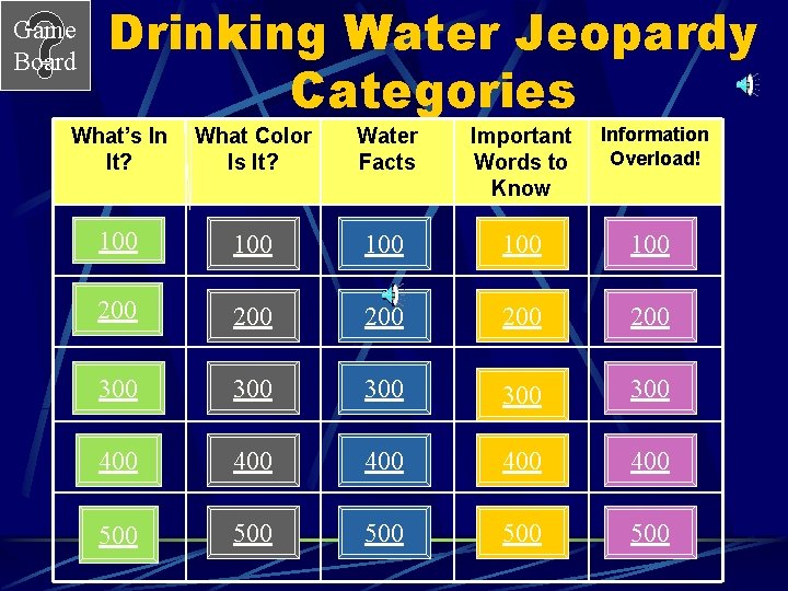 Game Board Drinking Water Jeopardy Categories What’s In It? What Color Is It? Water