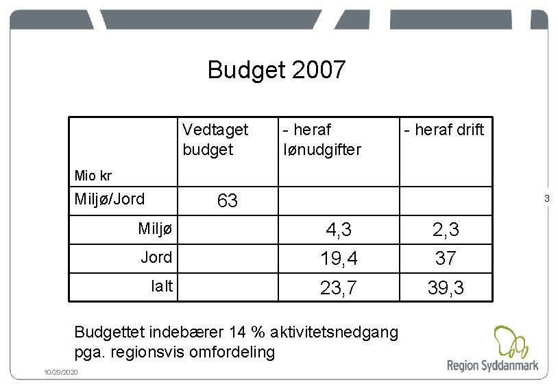 Budget 2007 Vedtaget budget - heraf lønudgifter - heraf drift Mio kr Miljø/Jord 63