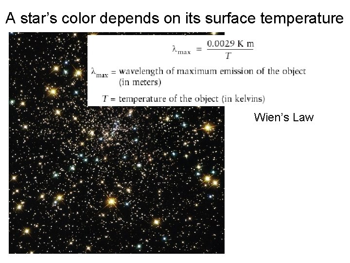 A star’s color depends on its surface temperature Wien’s Law 