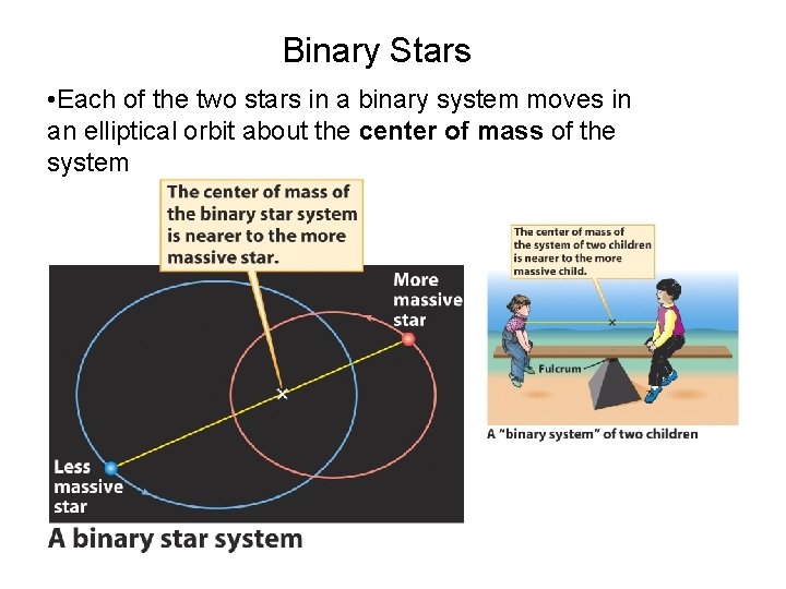 Binary Stars • Each of the two stars in a binary system moves in