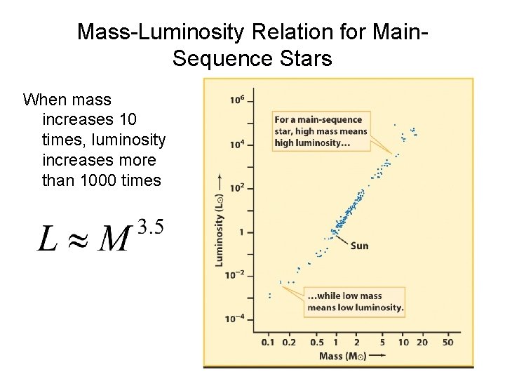 Mass-Luminosity Relation for Main. Sequence Stars When mass increases 10 times, luminosity increases more