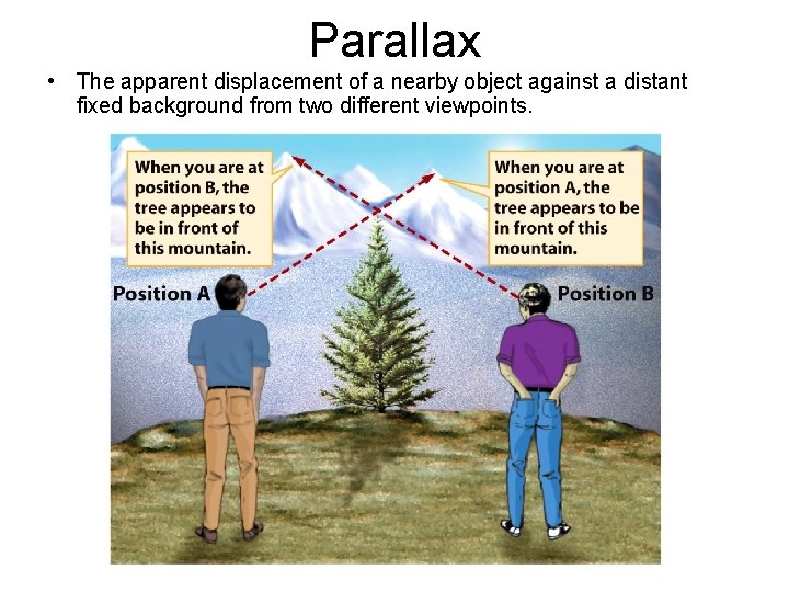 Parallax • The apparent displacement of a nearby object against a distant fixed background