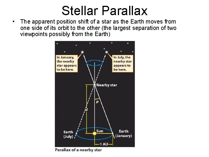 Stellar Parallax • The apparent position shift of a star as the Earth moves