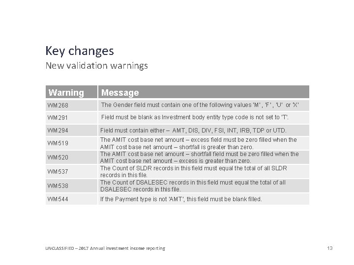 Key changes New validation warnings Warning Message WM 268 The Gender field must contain
