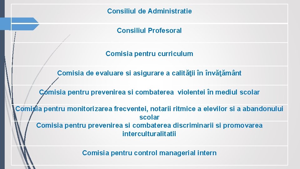 Consiliul de Administratie Consiliul Profesoral Comisia pentru curriculum Comisia de evaluare si asigurare a Consiliul de Administratie Consiliul Profesoral Comisia pentru curriculum Comisia de evaluare si asigurare a
