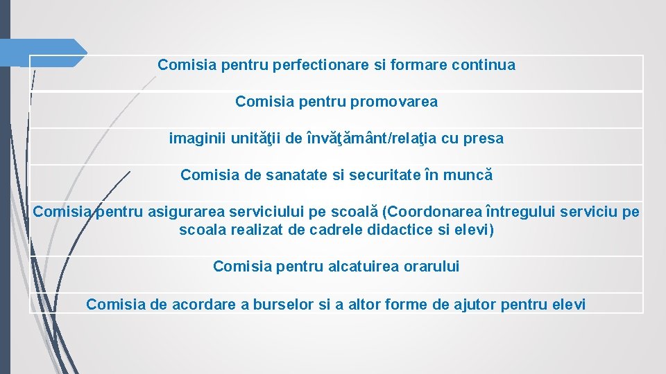 Comisia pentru perfectionare si formare continua Comisia pentru promovarea imaginii unităţii de învăţământ/relaţia cu Comisia pentru perfectionare si formare continua Comisia pentru promovarea imaginii unităţii de învăţământ/relaţia cu