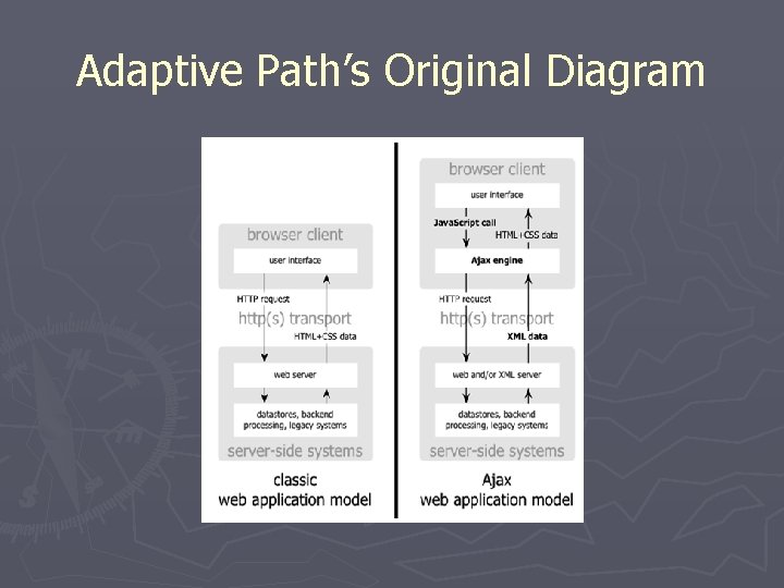 Adaptive Path’s Original Diagram 