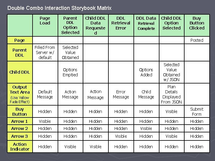 Double Combo Interaction Storybook Matrix Page Load Parent DDL Option Selected Child DDL Data