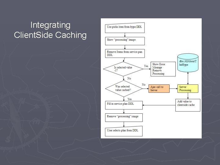 Integrating Client. Side Caching 