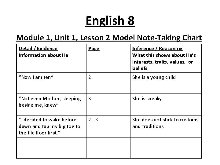 English 8 Module 1, Unit 1, Lesson 2 Model Note-Taking Chart Detail / Evidence