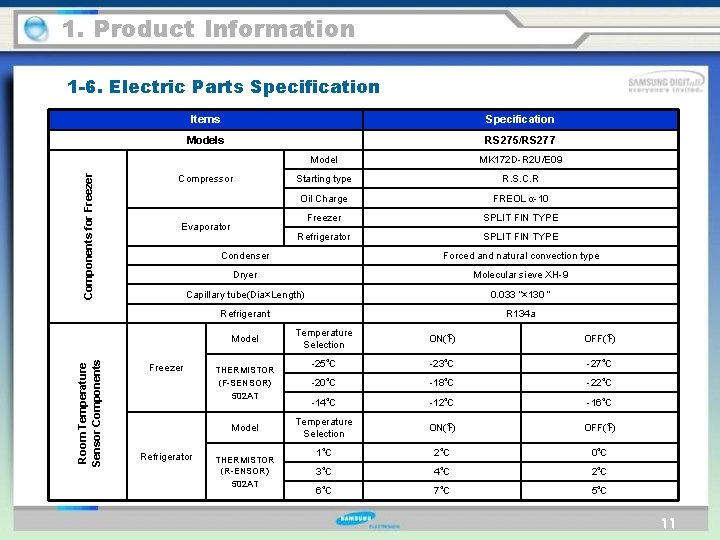 1. Product Information Components for Freezer 1 -6. Electric Parts Specification Items Specification Models