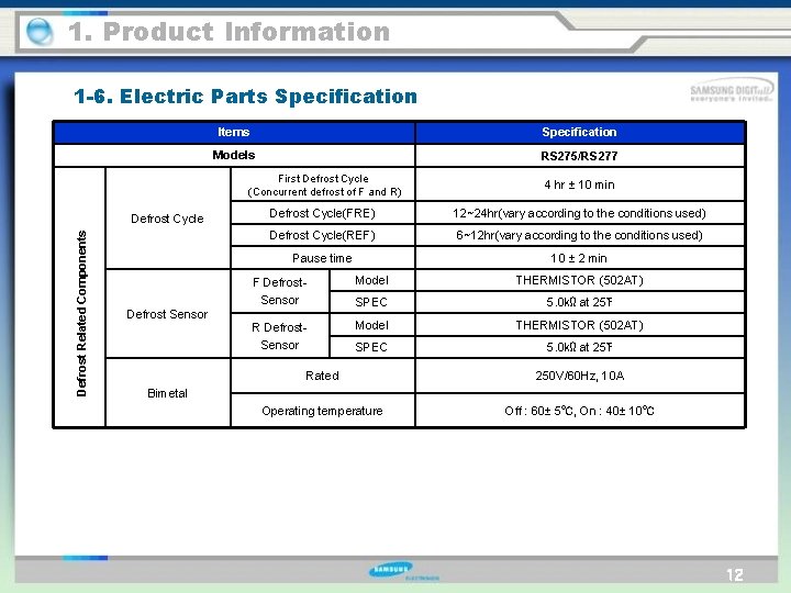 1. Product Information 1 -6. Electric Parts Specification Defrost Related Components Defrost Cycle Items