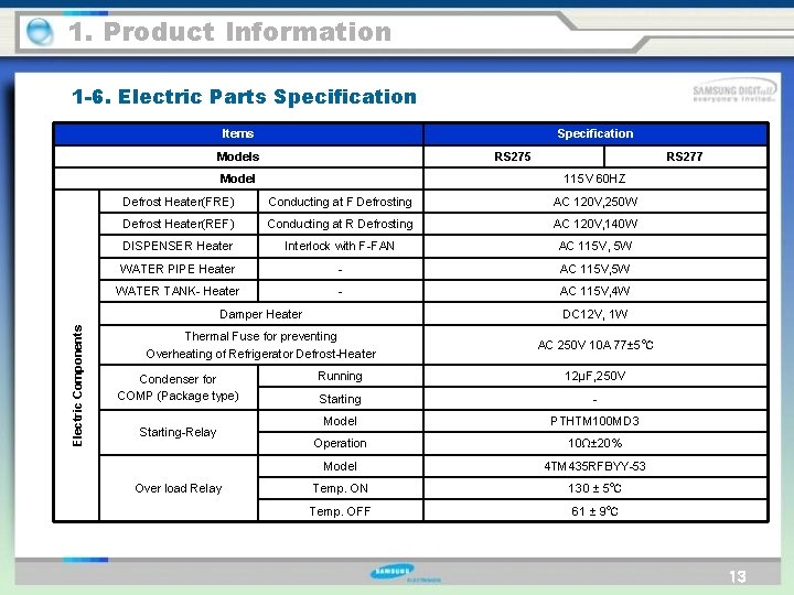 1. Product Information 1 -6. Electric Parts Specification Items Specification Models RS 275 Electric