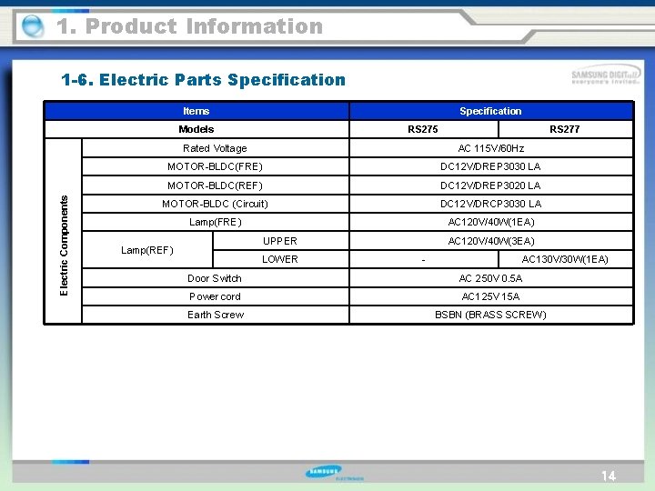 1. Product Information 1 -6. Electric Parts Specification Items Specification Electric Components Models RS
