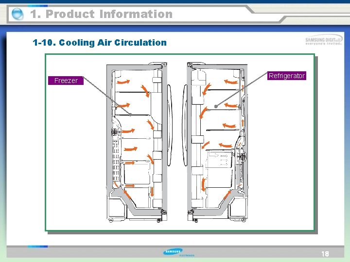1. Product Information 1 -10. Cooling Air Circulation Freezer Refrigerator 18 