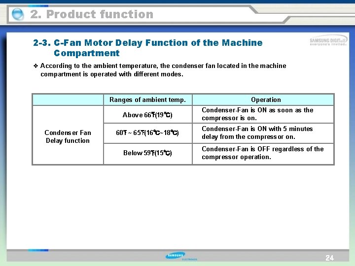 2. Product function 2 -3. C-Fan Motor Delay Function of the Machine Compartment v