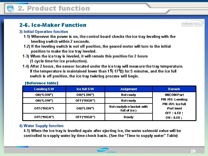 2. Product function 2 -6. Ice-Maker Function 3) Initial Operation function 1 -1) Whenever
