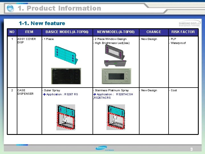 1. Product Information 1 -1. New feature NO ITEM BASICE MODEL(A-TOP 06) NEW MODEL(A-T