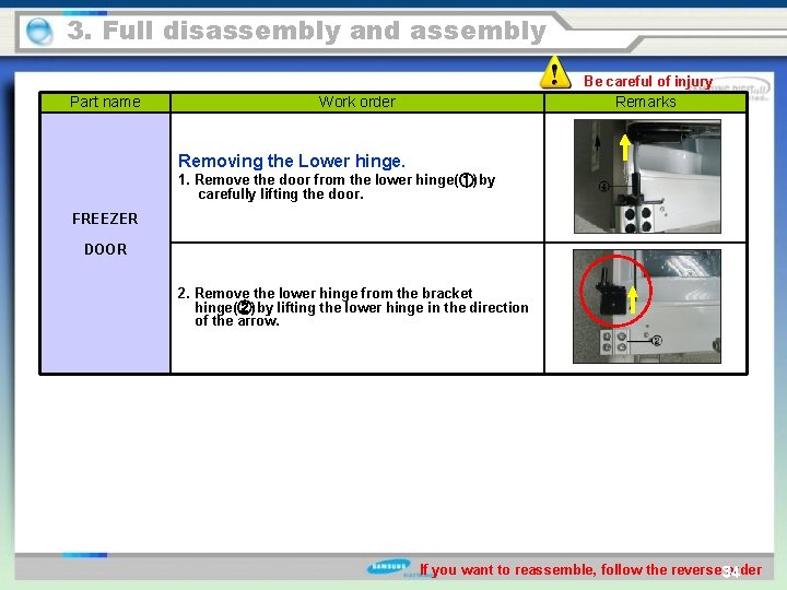 3. Full disassembly and assembly Be careful of injury Part name Work order Remarks