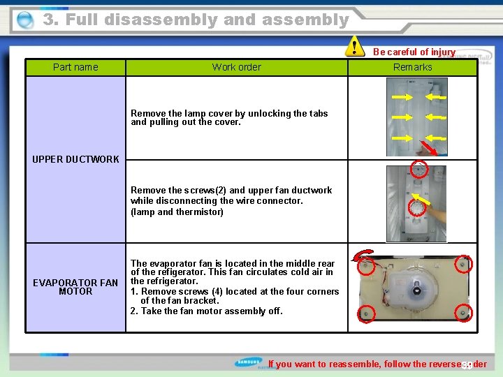 3. Full disassembly and assembly Be careful of injury Part name Work order Remarks