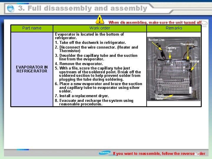 3. Full disassembly and assembly When disassembling, make sure the unit turned off Part